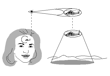 circumscription